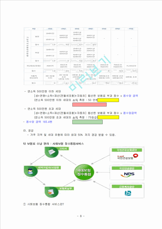 2000원][국민건강보험 분석] 국민건강보험 제도 의의, 특성, 내용, 국민건강보험제도의 현황, 쟁점, 실무가와의 인터뷰 및 국민건강보험의 전망.hwp